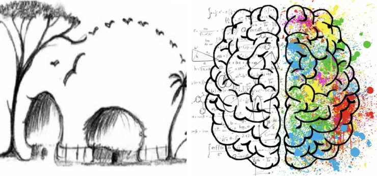 Prova questo test della personalità